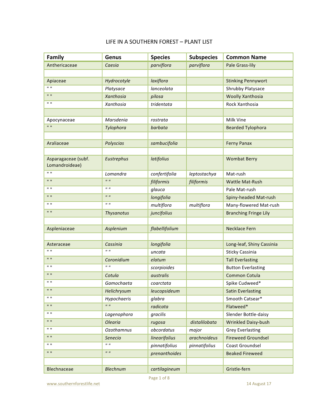 PLANT LIST Family Genus Species