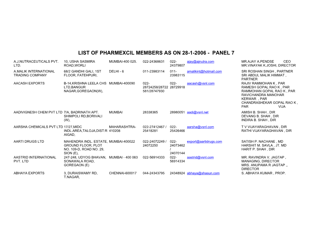 List of Pharmexcil Members As on 28-1-2006 - Panel 7