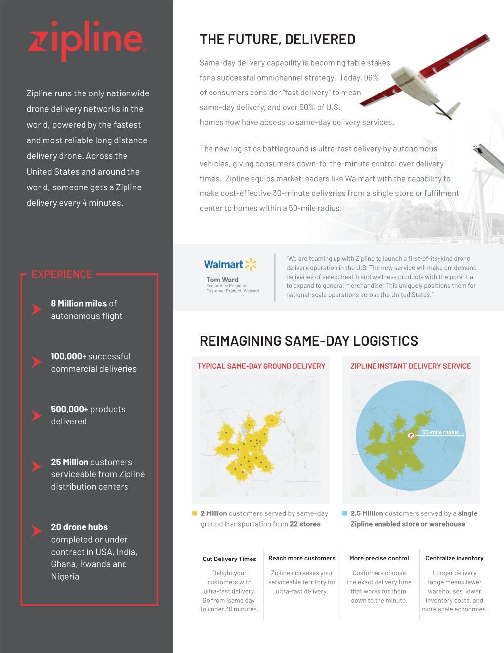 The Future, Delivered Reimagining Same-Day Logistics