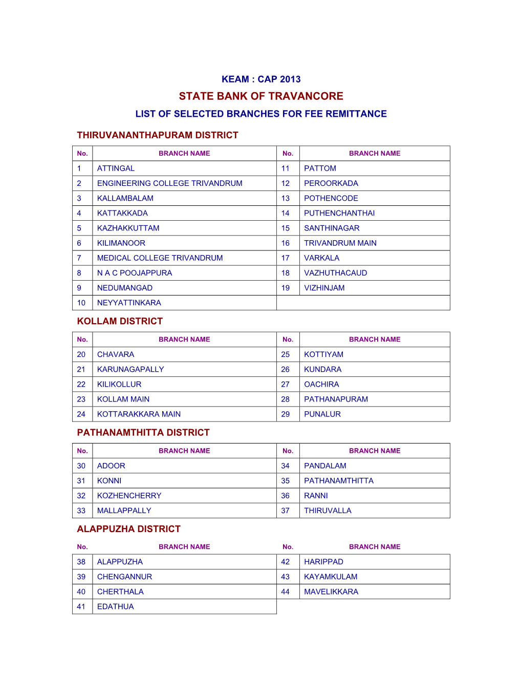 State Bank of Travancore List of Selected Branches for Fee Remittance