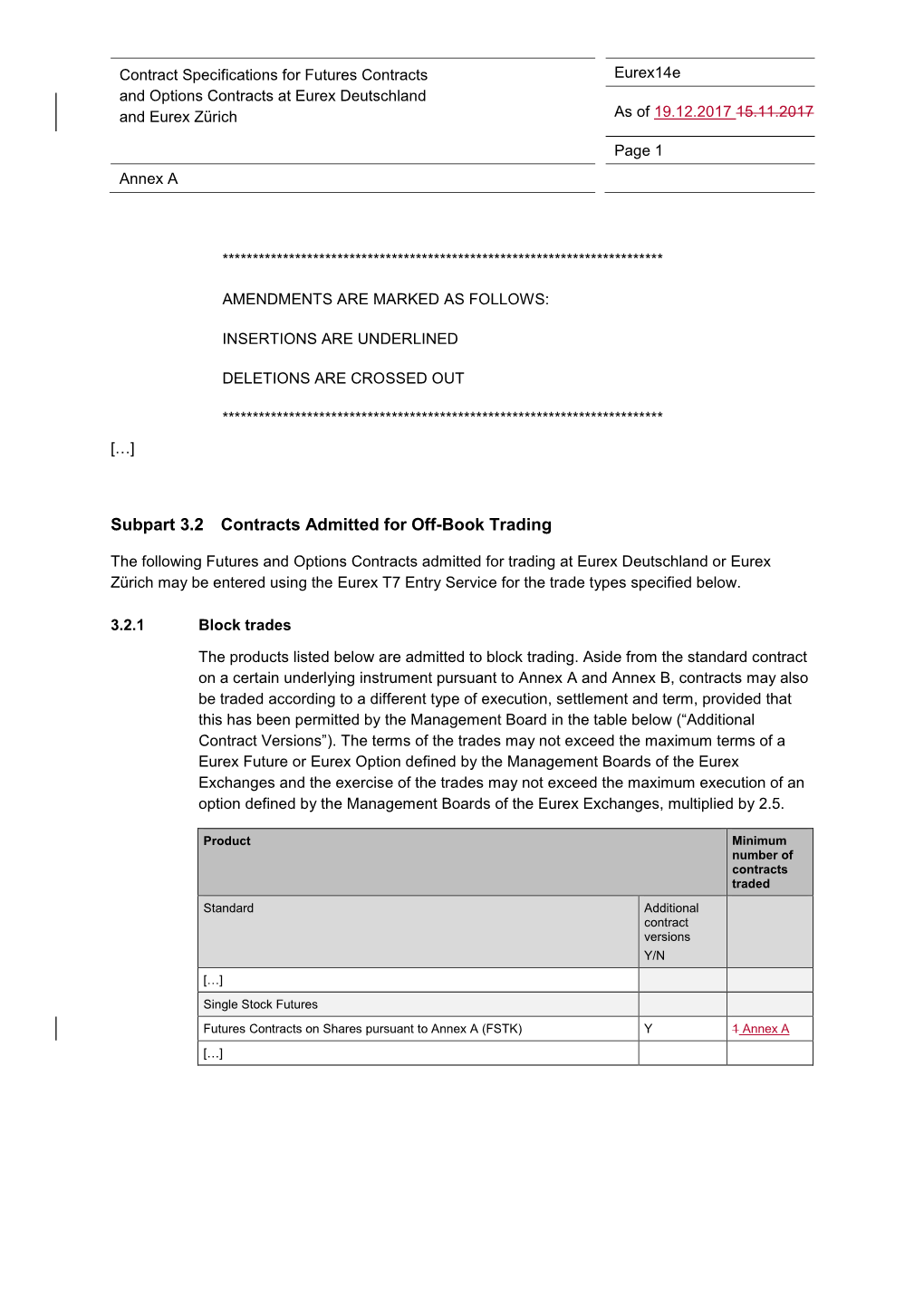 Subpart 3.2 Contracts Admitted for Off-Book Trading