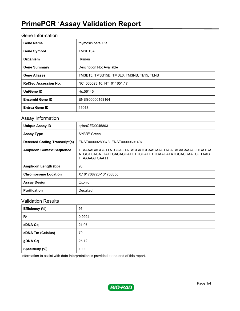 Primepcr™Assay Validation Report