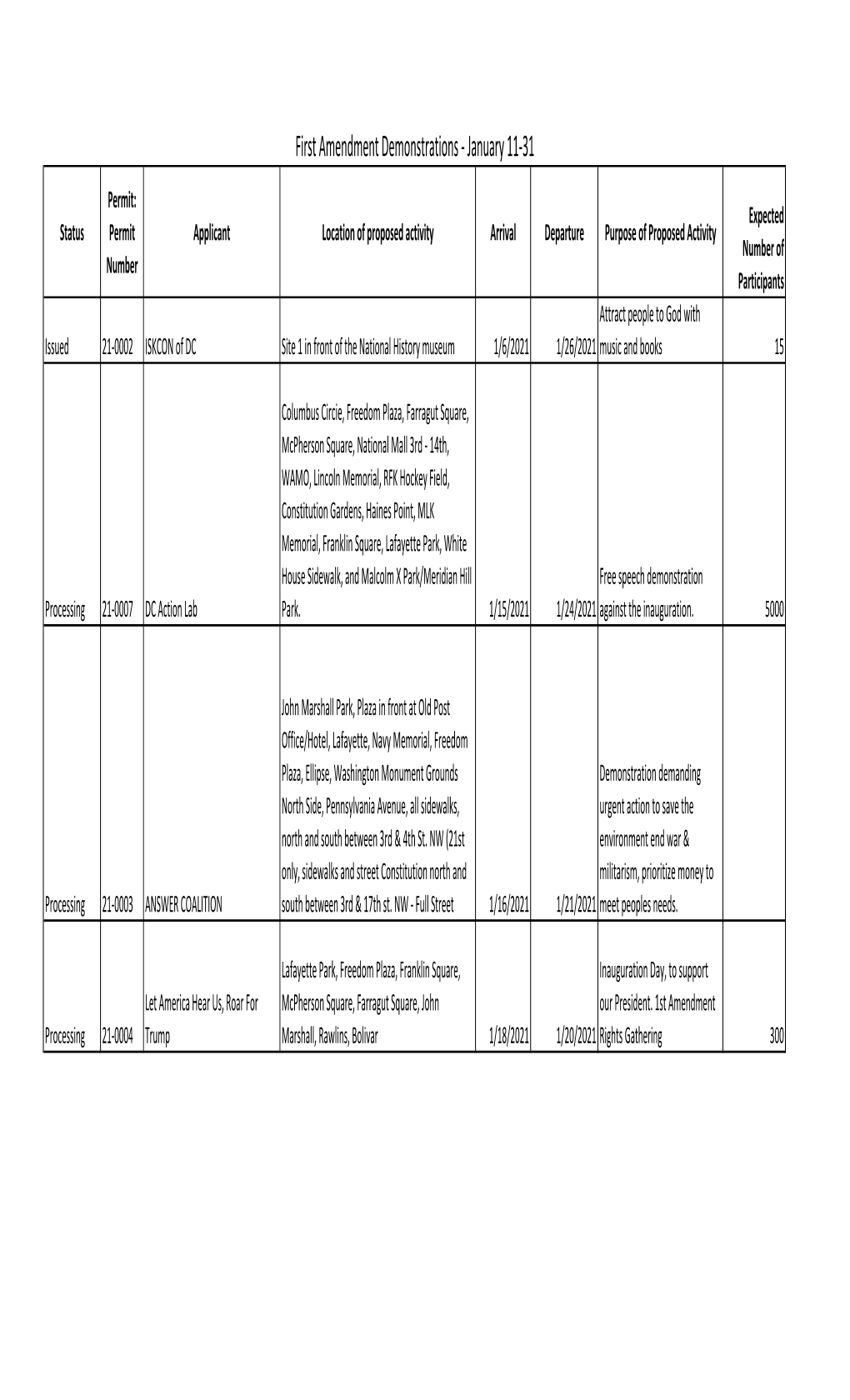 January 11-31, 2021 Permit Application List