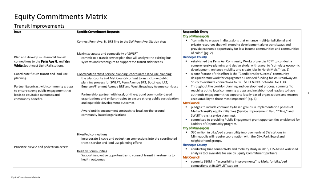 Equity Commitments Matrix Transit Improvements Issue Specific Commitment Requests Responsible Entity City of Minneapolis Connect Penn Ave