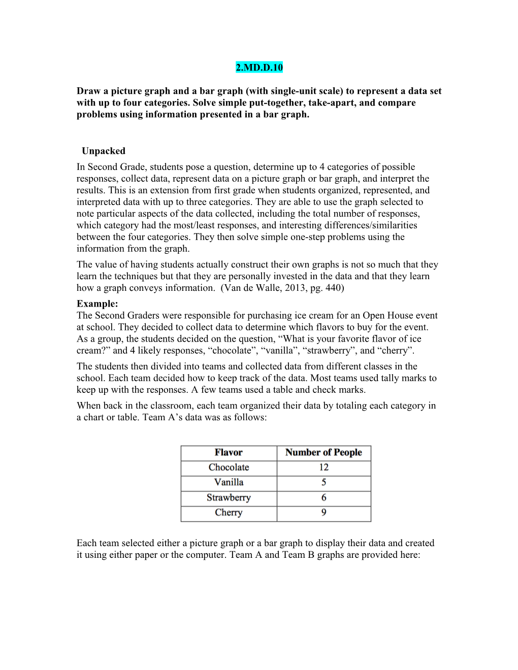 Draw a Picture Graph and a Bar Graph (With Single-Unit Scale) to Represent a Data Set