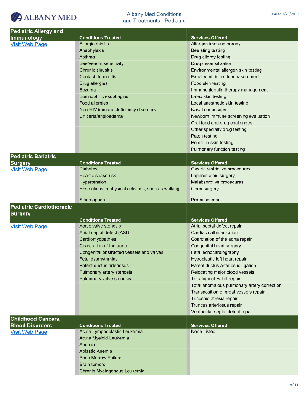 Albany Med Conditions and Treatments