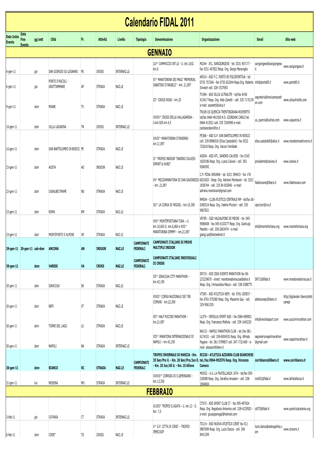 Calendario FIDAL 2011 Data Data Inizio Fine Gg/Sett Città Pr