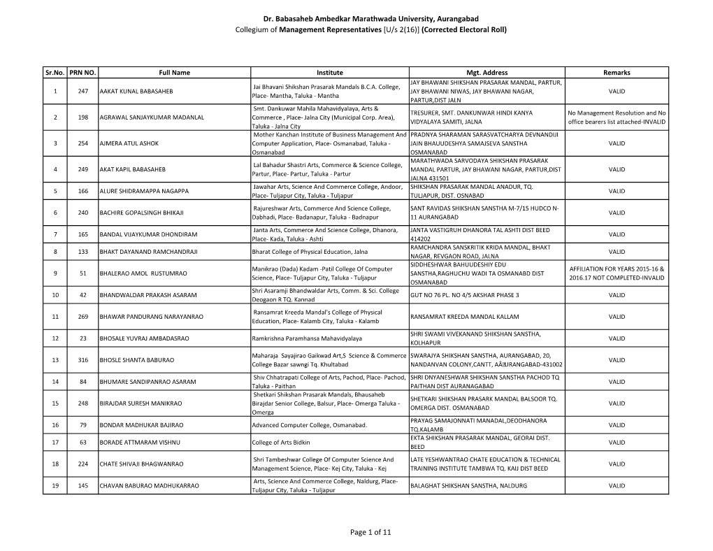 Dr. Babasaheb Ambedkar Marathwada University, Aurangabad Collegium of Management Representatives [U/S 2(16)] (Corrected Electoral Roll)