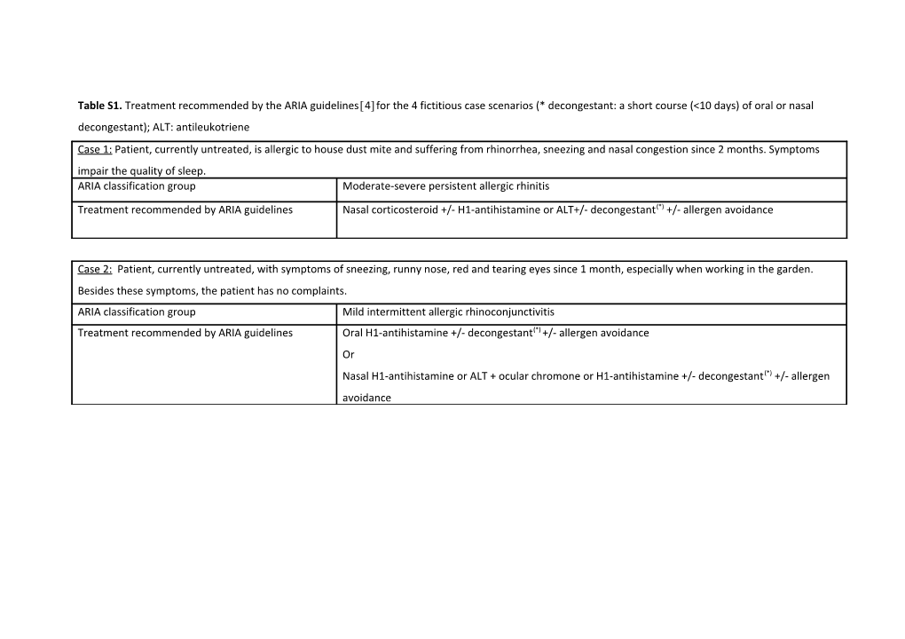 Table S1. Treatment Recommended by the ARIA Guidelines 4 for the 4 Fictitious Case Scenarios