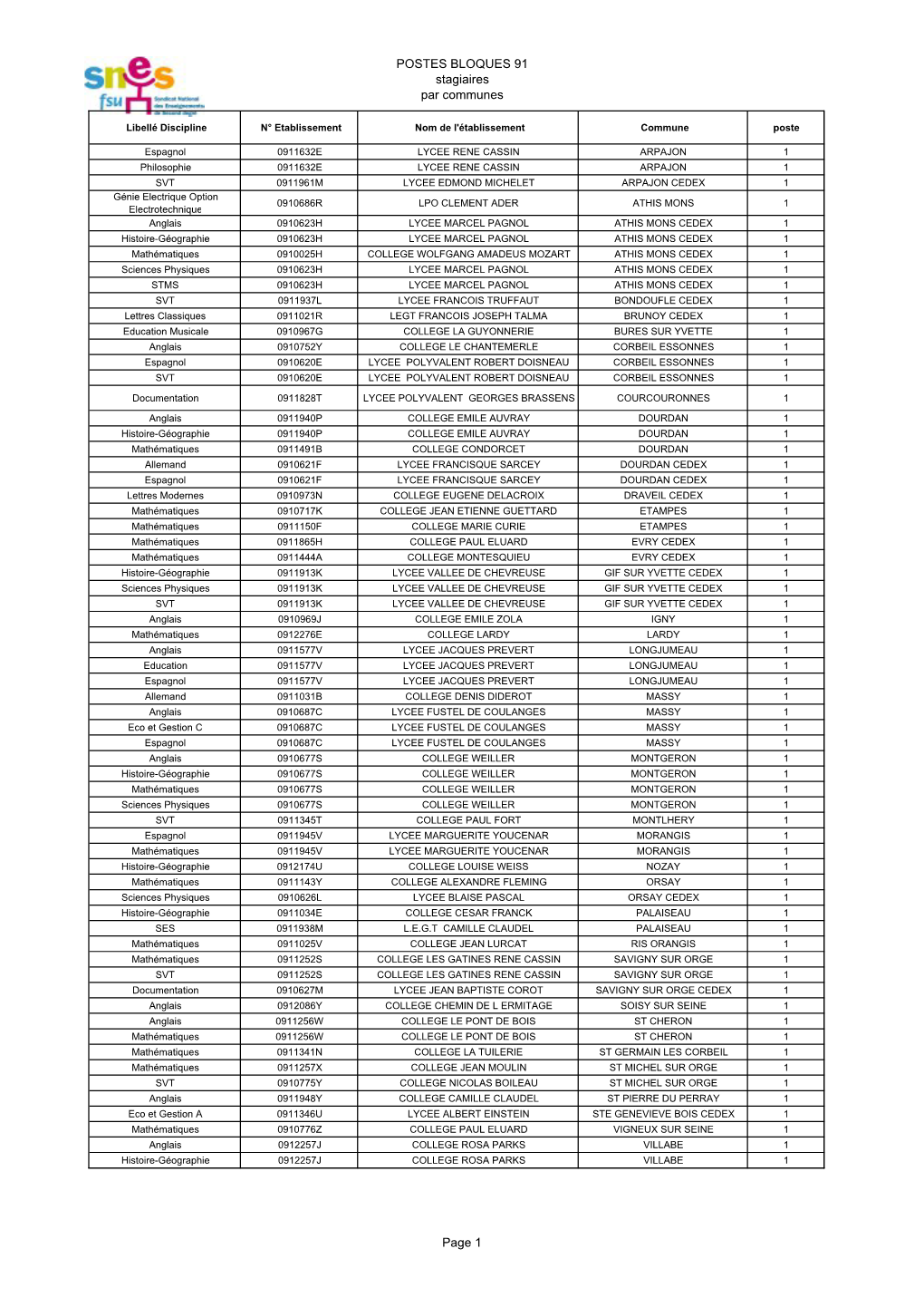 POSTES BLOQUES 91 Stagiaires Par Communes Page 1