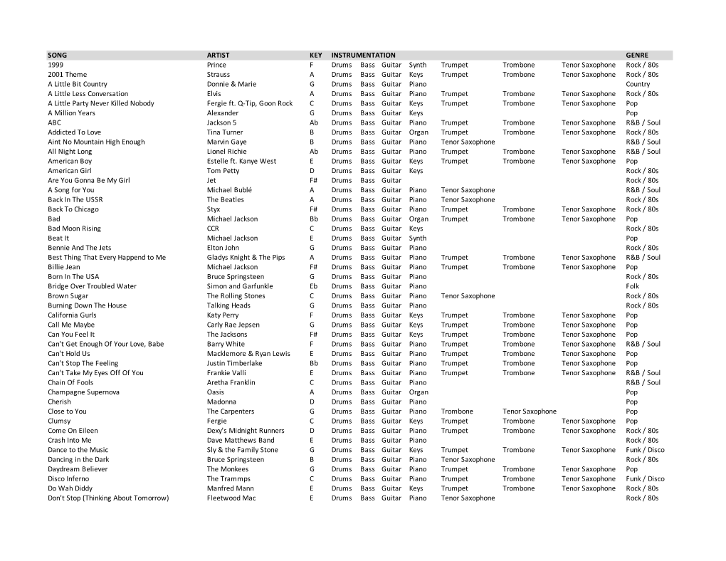 SONG ARTIST KEY GENRE 1999 Prince F Drums Bass Guitar Synth Trumpet Trombone Tenor Saxophone Rock / 80S 2001 Theme Strauss A