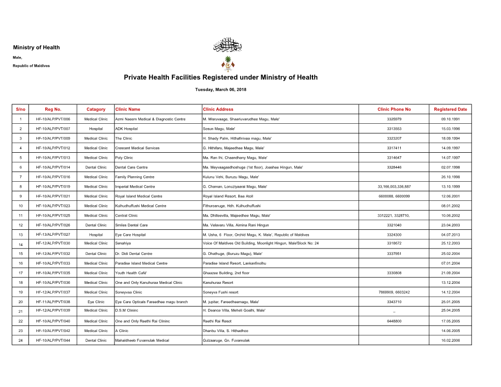 Private Health Facilities Registered Under Ministry of Health Tuesday, March 06, 2018