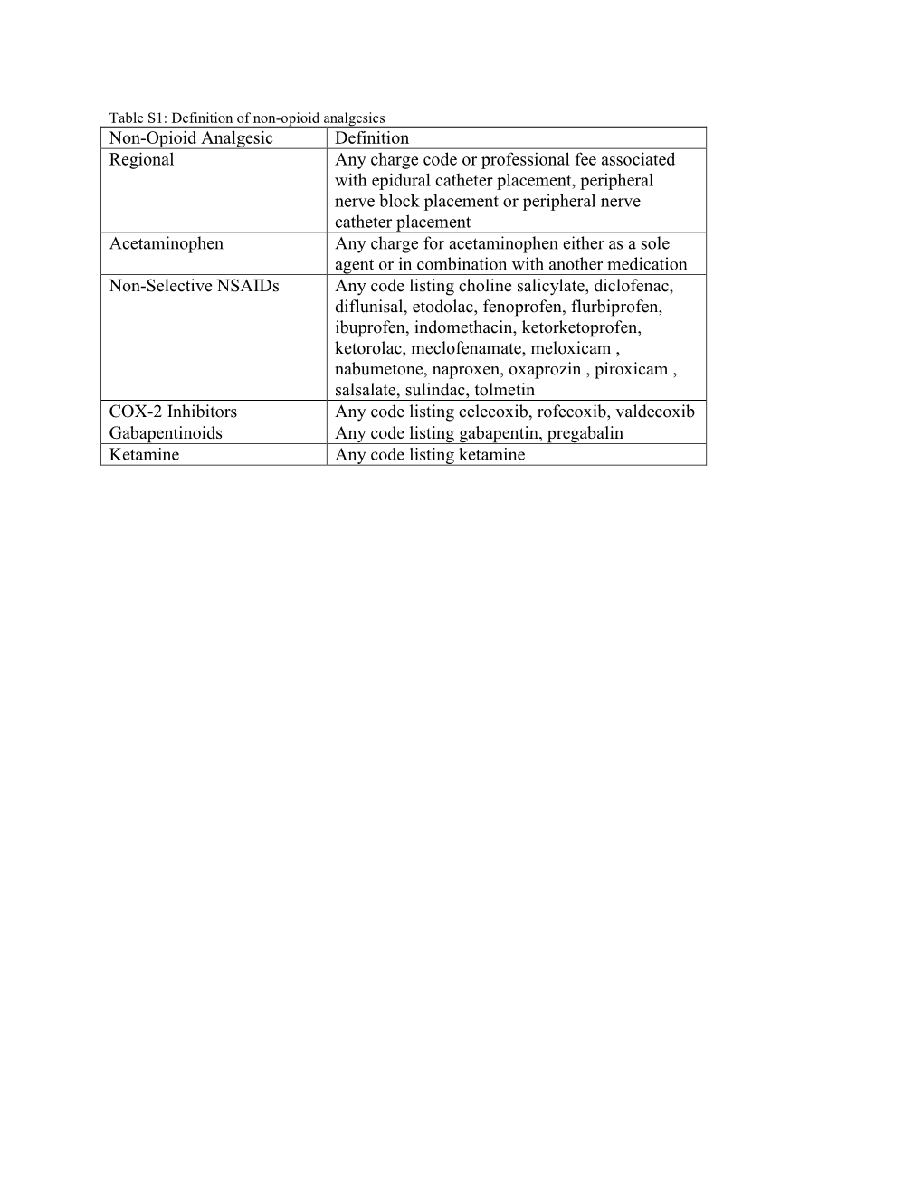 Non-Opioid Analgesic Definition Regional Any Charge Code Or Professional Fee Associated with Epidural Catheter Placement, Periph