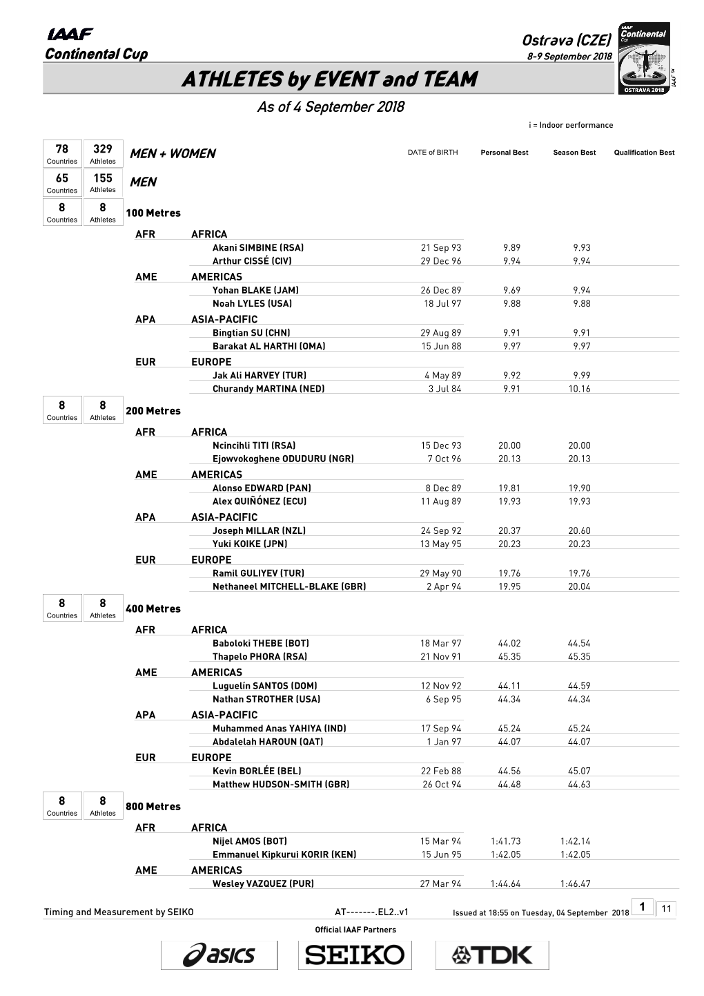 ATHLETES by EVENT and TEAM As of 4 September 2018 I = Indoor Performance