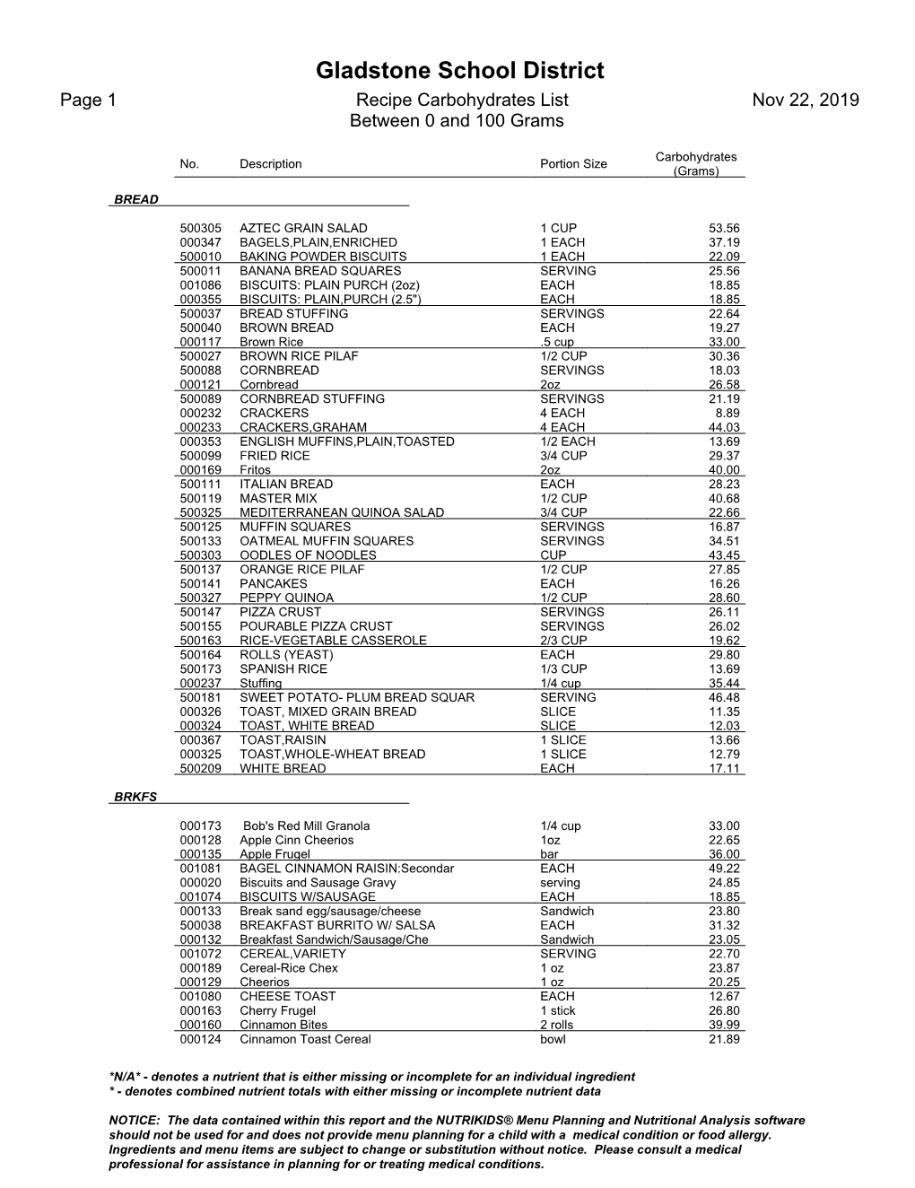 Recipe Carb List 11-22-19