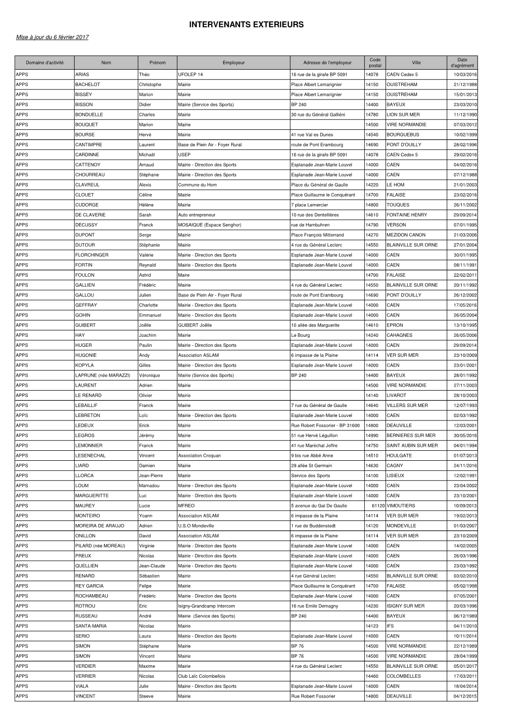 Liste Des Intervenants Extérieurs Agréés MAJ Du 06-02-17