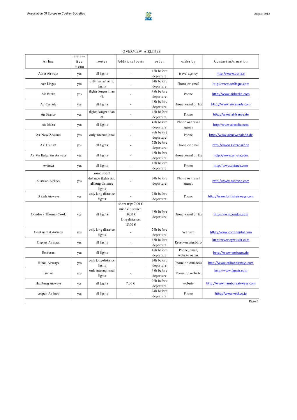 Airline Gluten- Free Menu Routes Additional Costs Order Order by Contact Information Adria Airways Yes All Flights