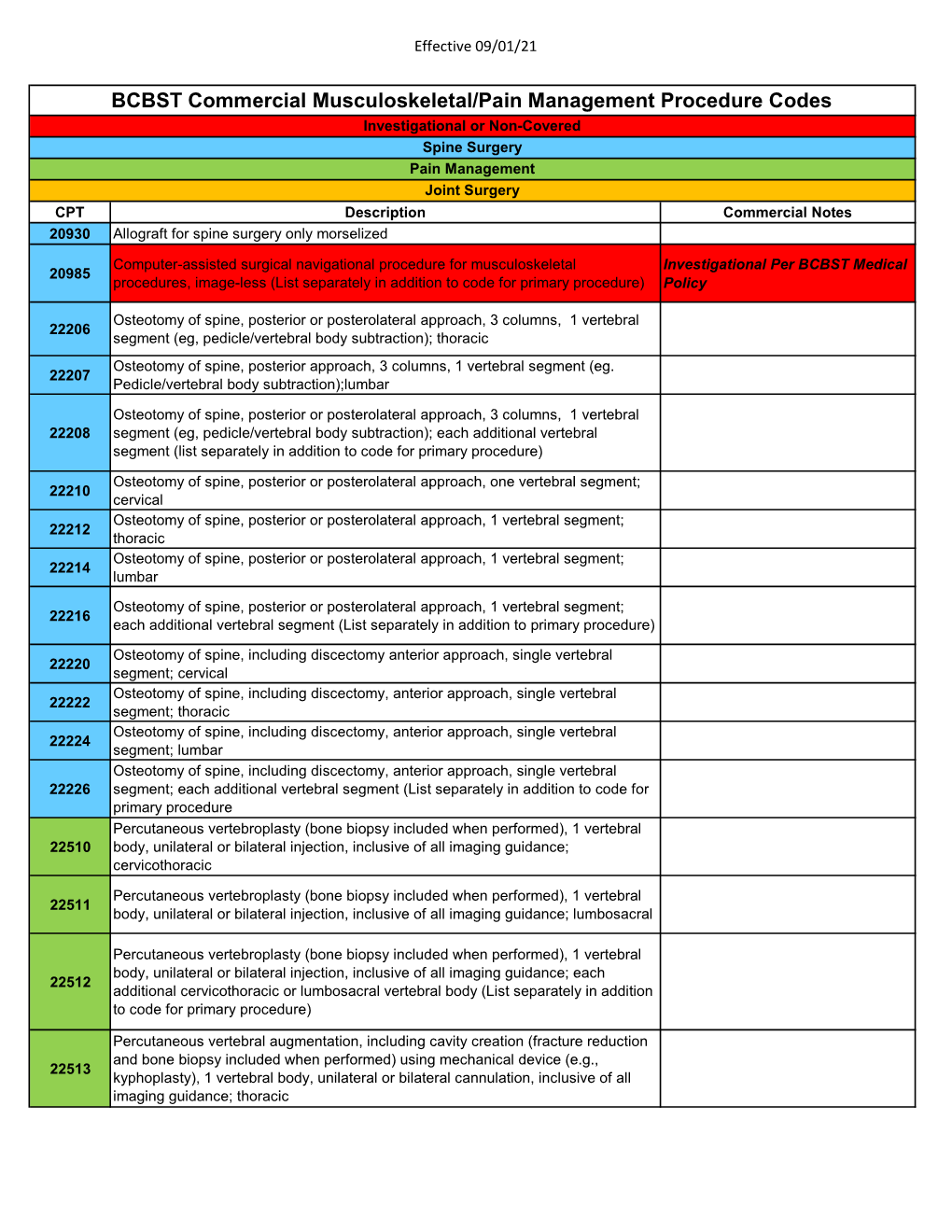 Commercial MSK Procedure Code List Effective 09.01.21.Xlsx