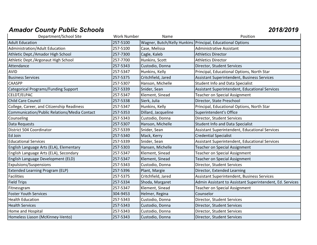 Amador County Public Schools 2018/2019