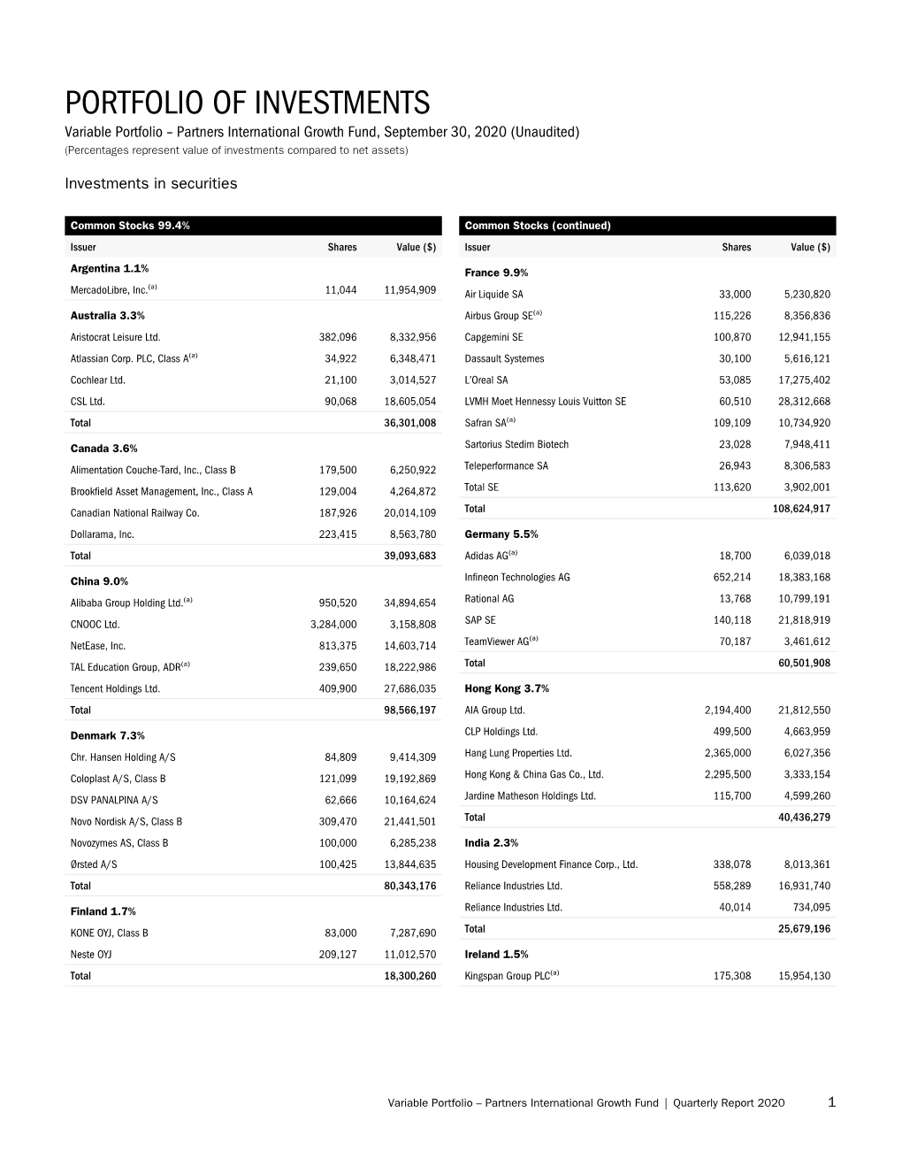 Portfolio of Investments