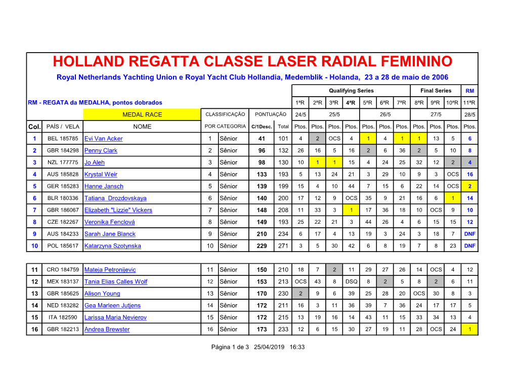 HOLLAND REGATTA CLASSE LASER RADIAL FEMININO Royal Netherlands Yachting Union E Royal Yacht Club Hollandia, Medemblik - Holanda, 23 a 28 De Maio De 2006