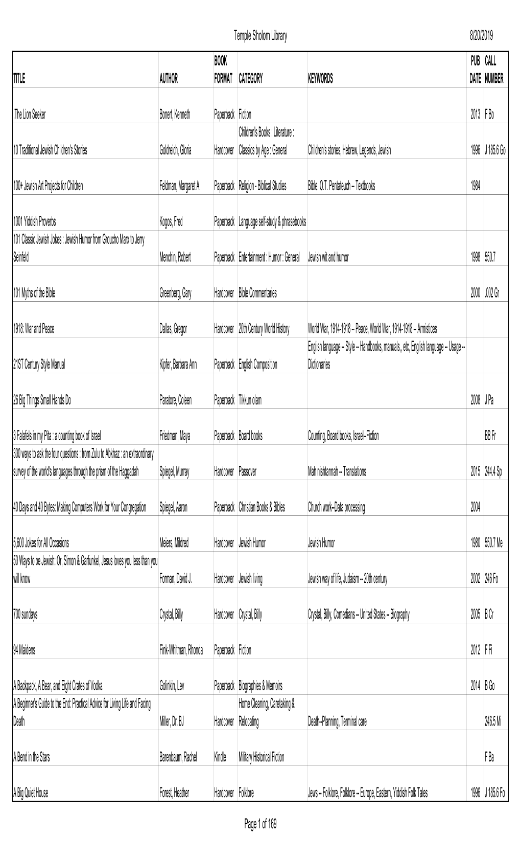 Library Collection 19-08-20 Changes-By-Title