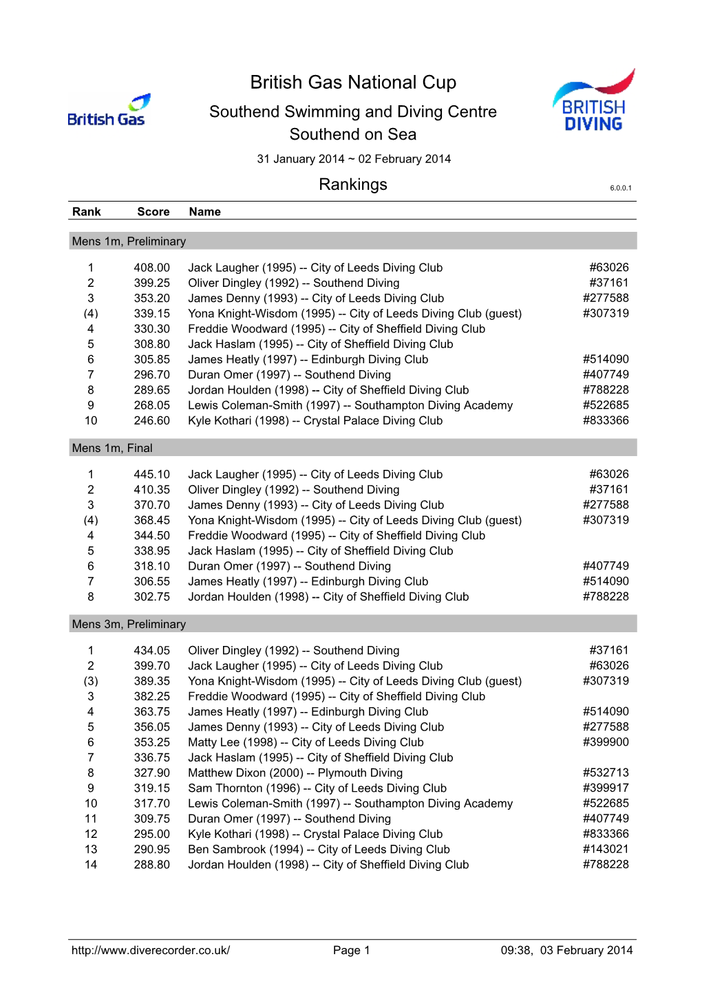 British Gas National Cup Southend Swimming and Diving Centre Southend on Sea 31 January 2014 ~ 02 February 2014