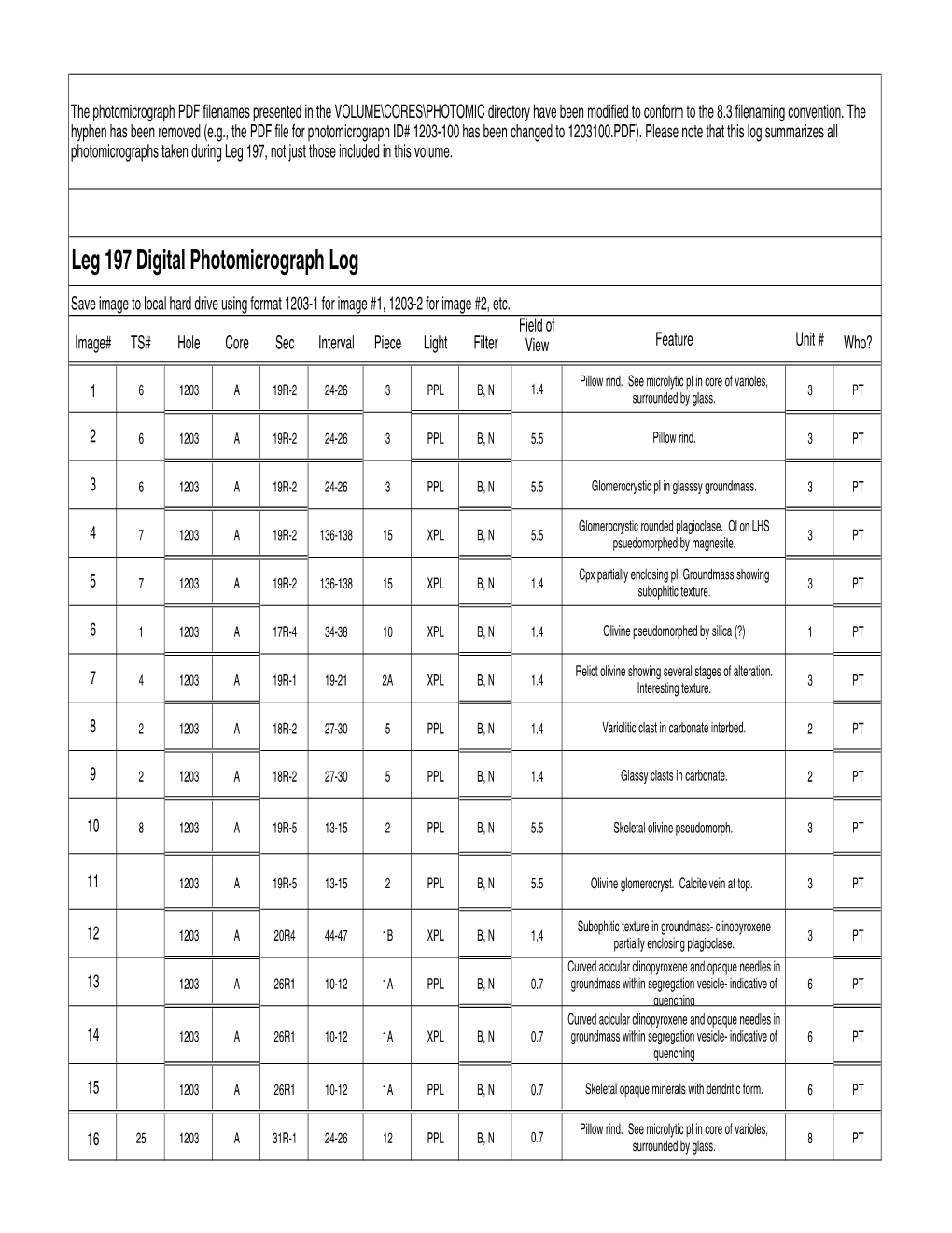 Leg 197 Digital Photomicrograph Log