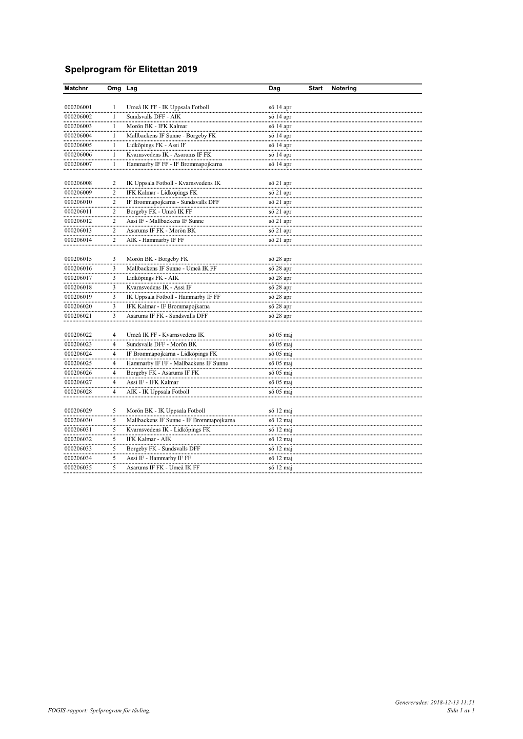 Spelprogram För Elitettan 2019