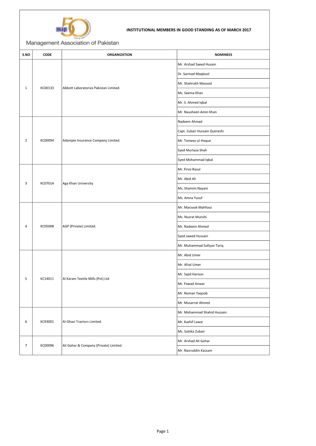 INSTITUTIONAL MEMBERS in GOOD STANDING AS of MARCH 2017 Page 1