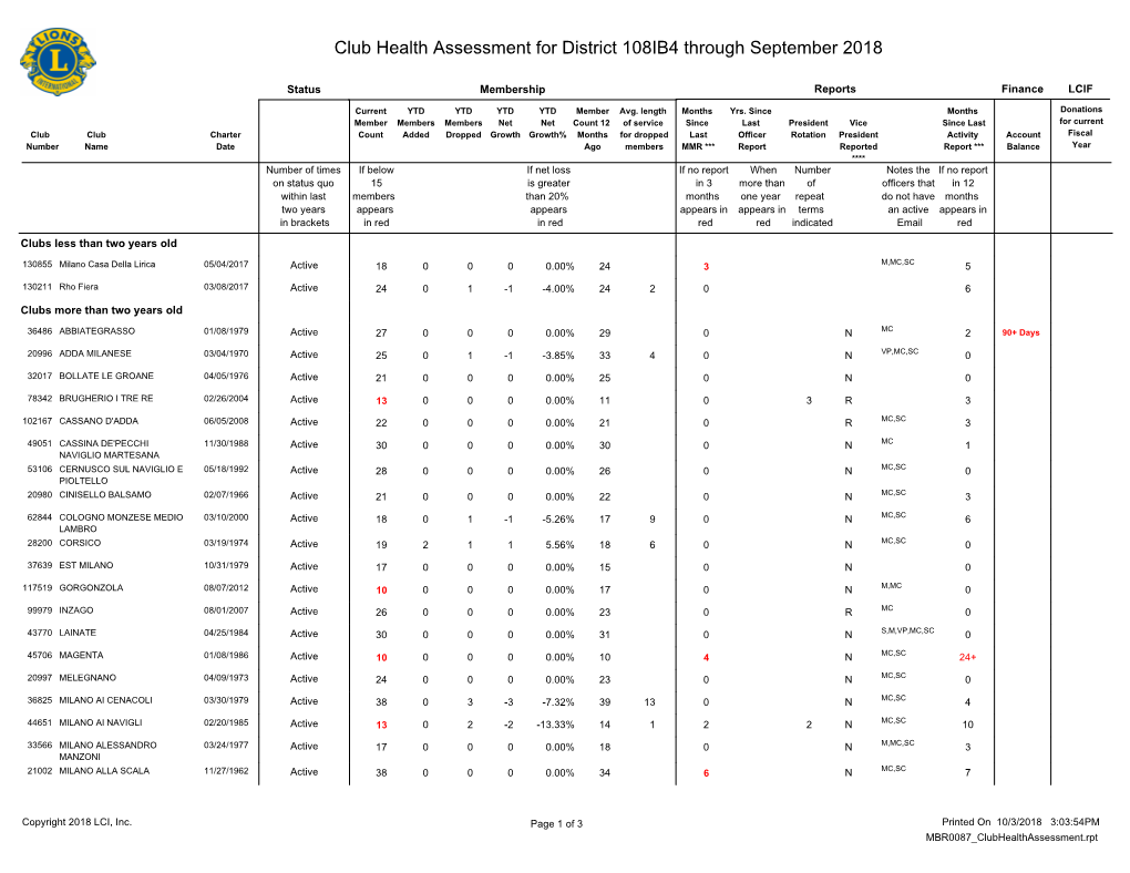 Club Health Assessment MBR0087