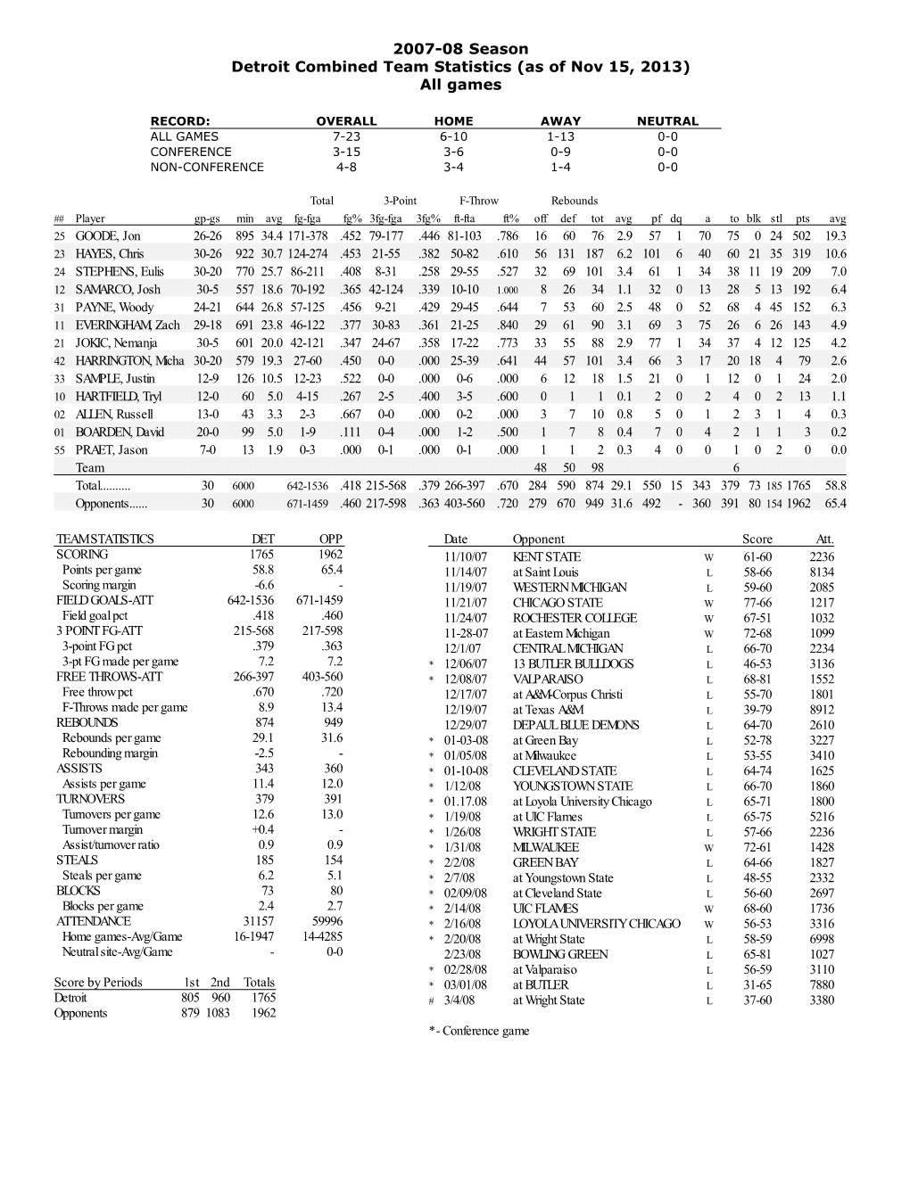 2007-08 Stats