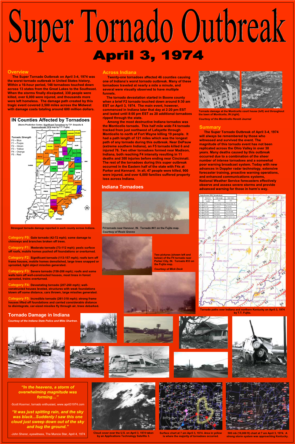 April 3, 1974 Super Outbreak Poster