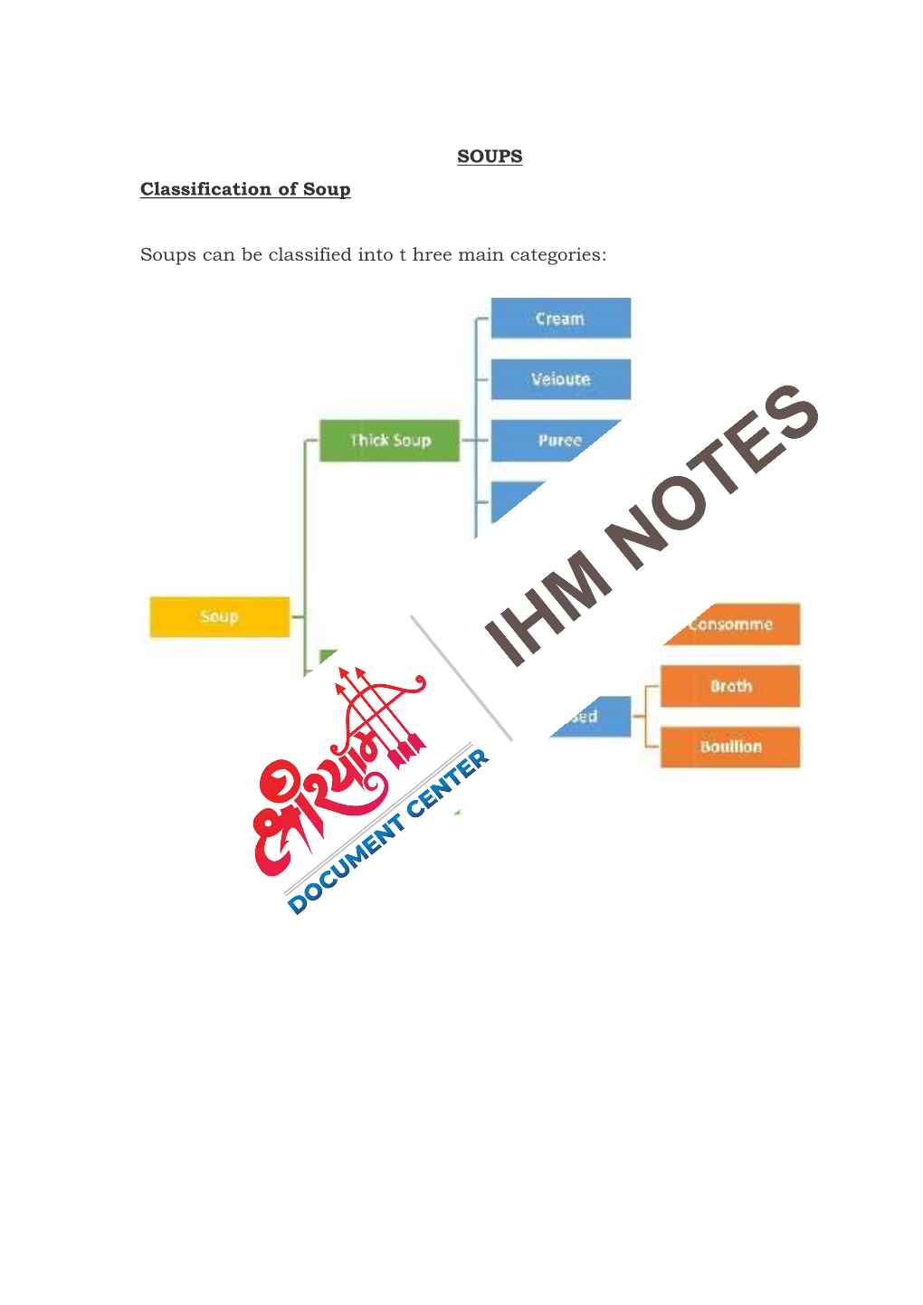 SOUPS Classification of Soup Soups Can Be Classified Into T Hree Main Categories