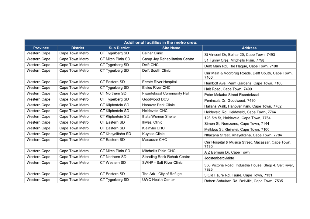 Additional Facilities in the Metro Area