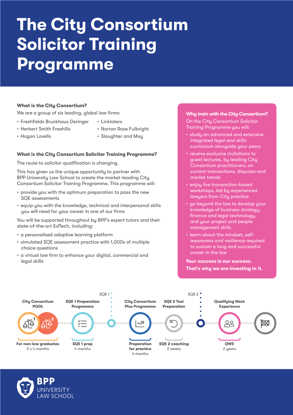 The City Consortium Solicitor Training Programme