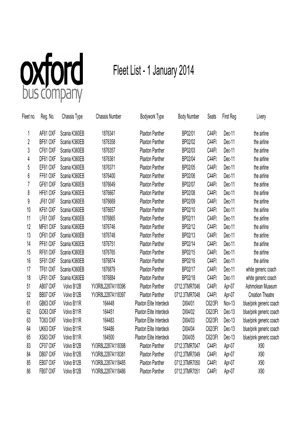 Fleet List - 1 January 2014