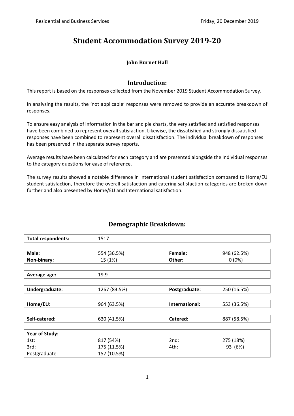 Student Accommodation Survey 2019-20