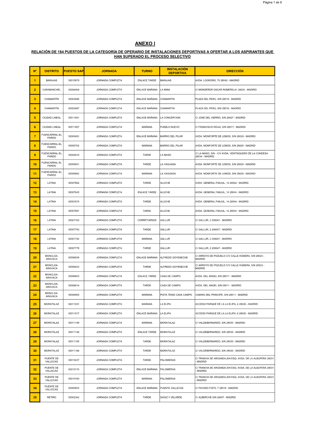 Listado De Puestos a Ofertar Operarios