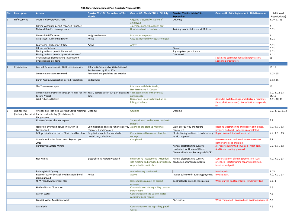 Nith Quarterly Report 2015