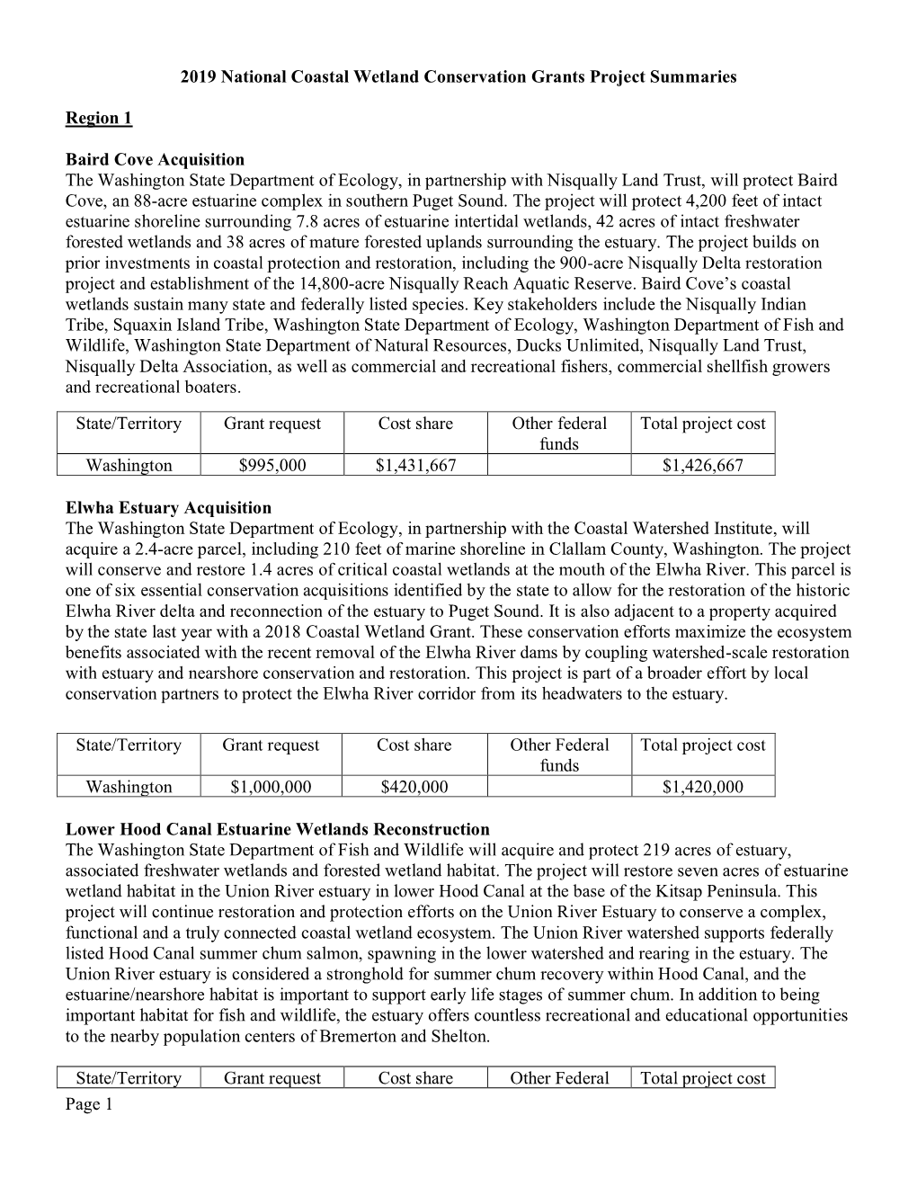 2019 National Coastal Wetland Conservation Grants Project Summaries