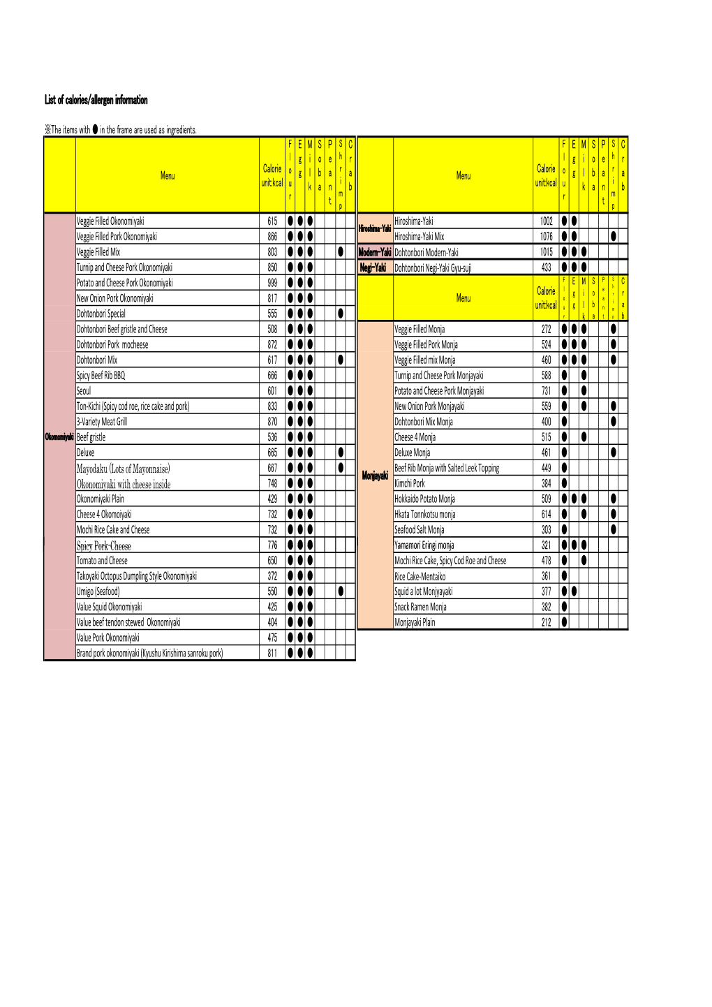 List of Calories/Allergen Information