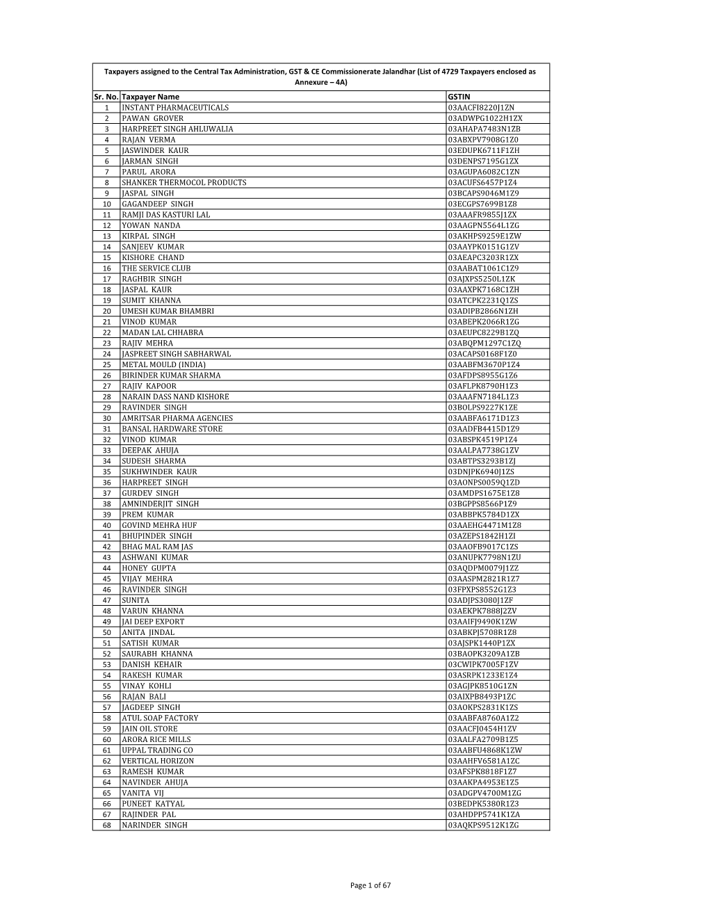 Annexure – 4A) Sr