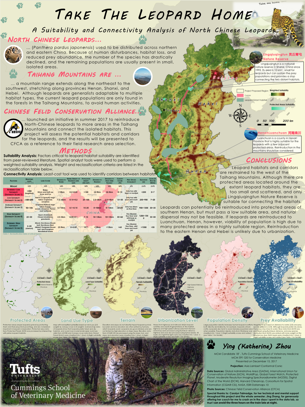 A Suitability and Connectivity Analysis of North Chinese Leopards NORTH CHINESE LEOPARDS