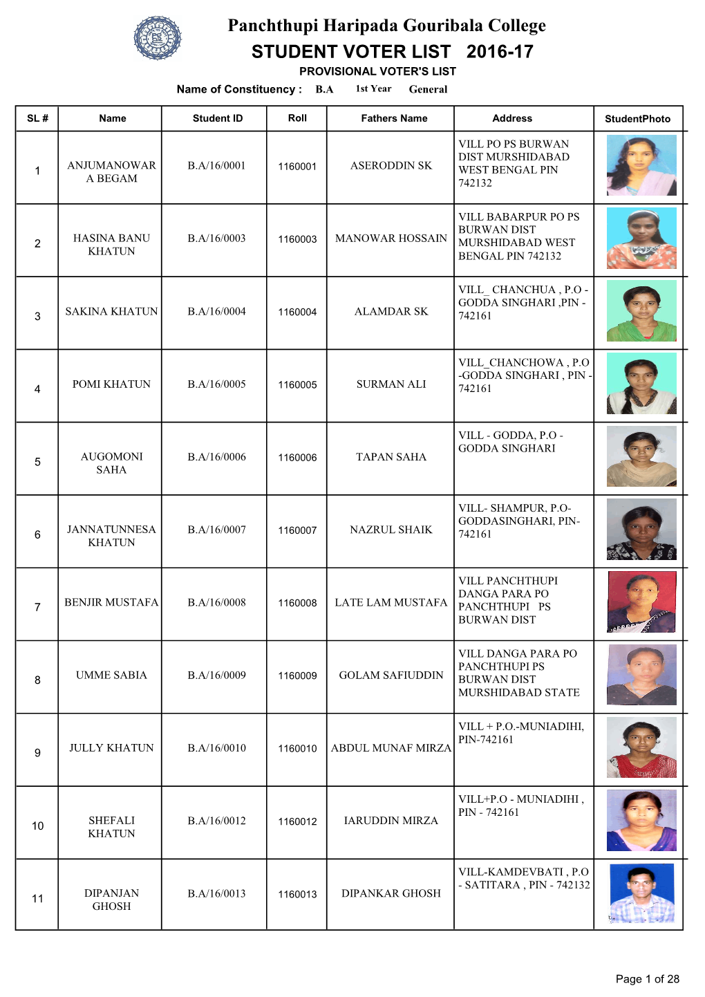 Provisional Voter List 1St Year(General)