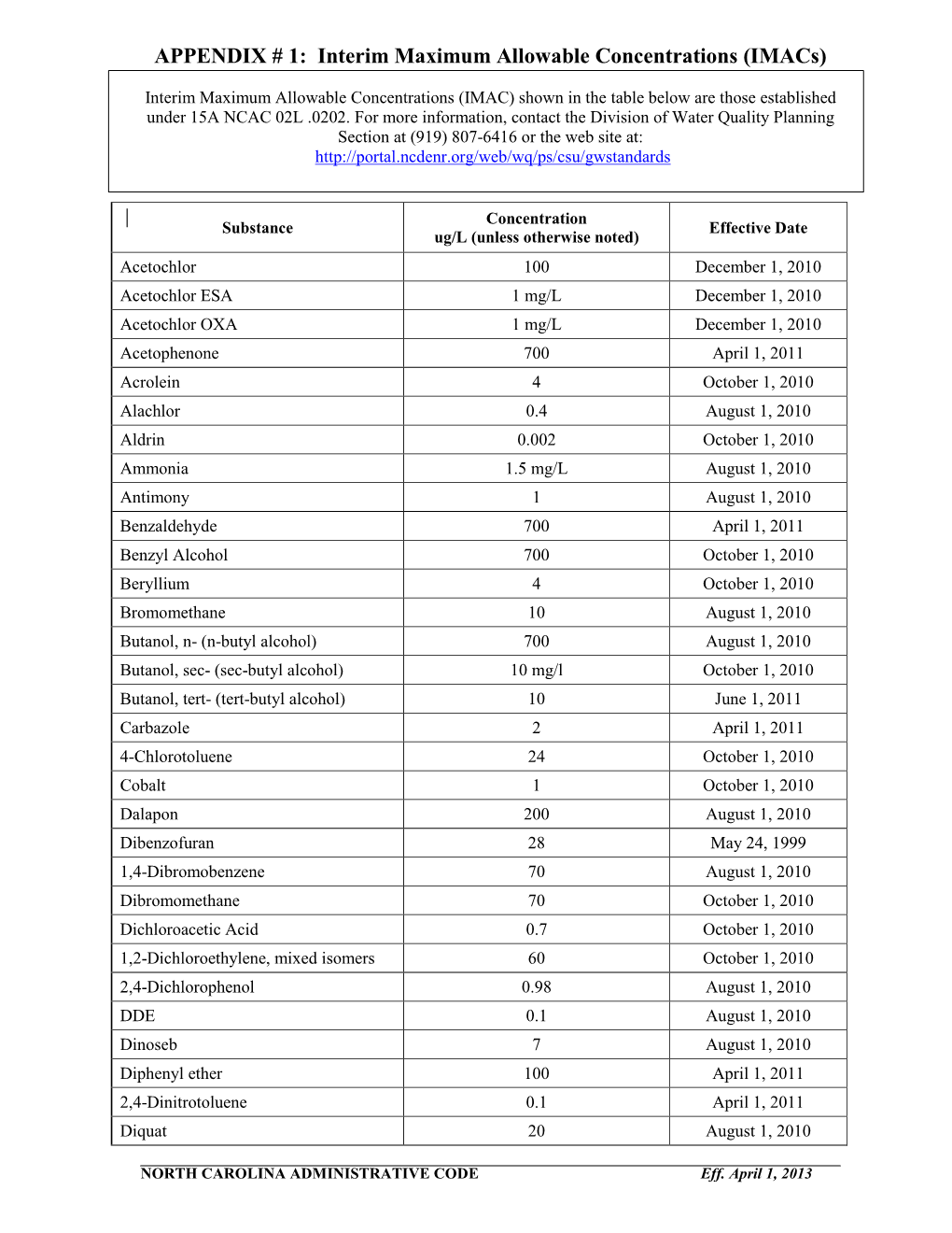 APPENDIX # 1: Interim Maximum Allowable Concentrations (Imacs)