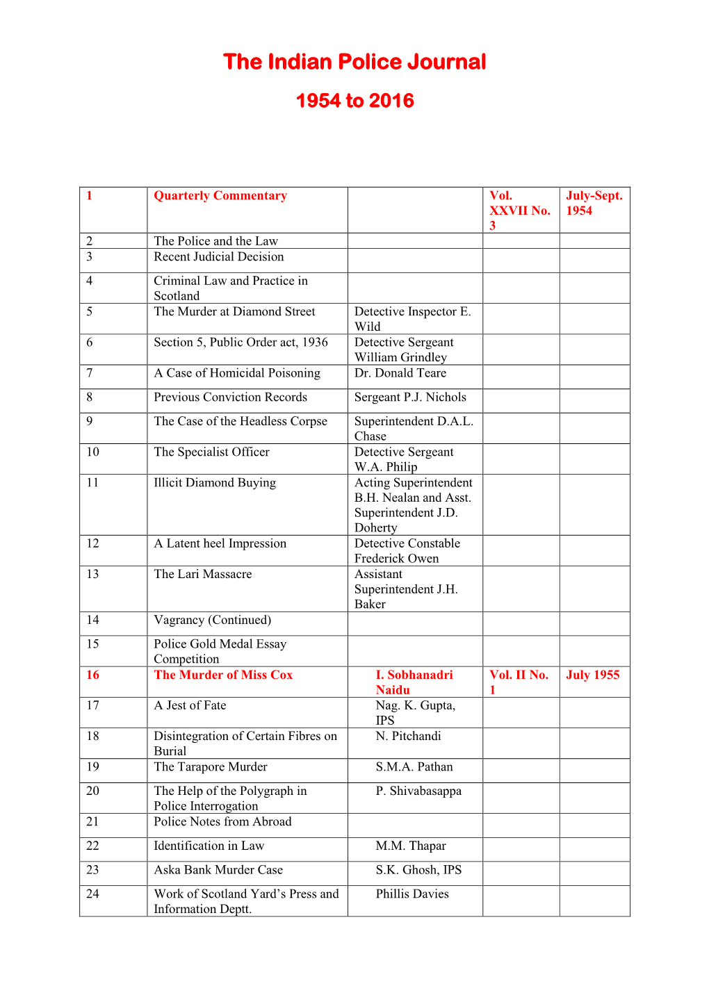 Index of the Indian Police Journal Issues from the Year 1954 to 2016