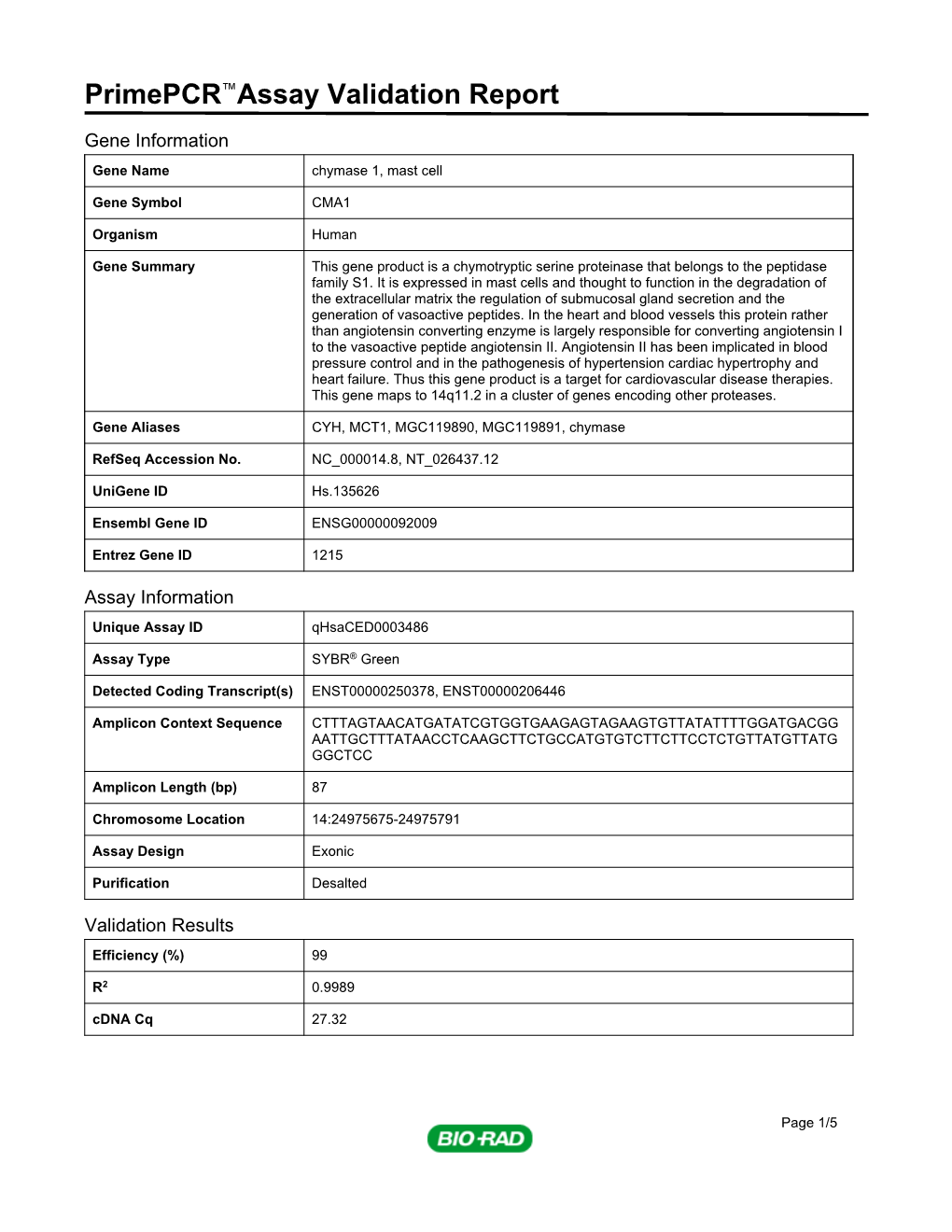 Primepcr™Assay Validation Report