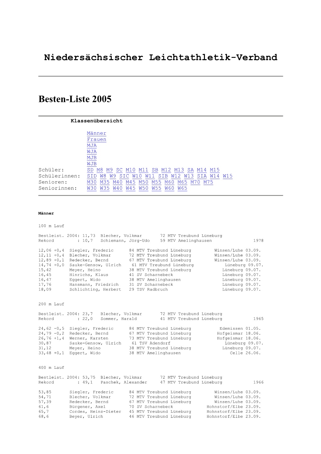 Kreisbestenliste 2005