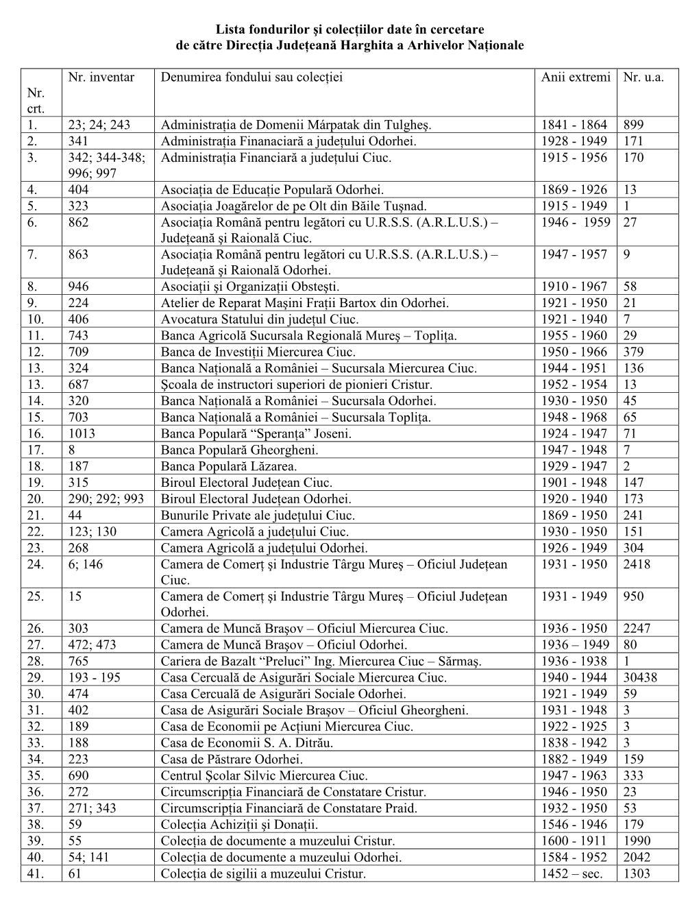 Lista Fondurilor Şi Colecţiilor Date În Cercetare De Către Direcţia Judeţeană Harghita a Arhivelor Naţionale